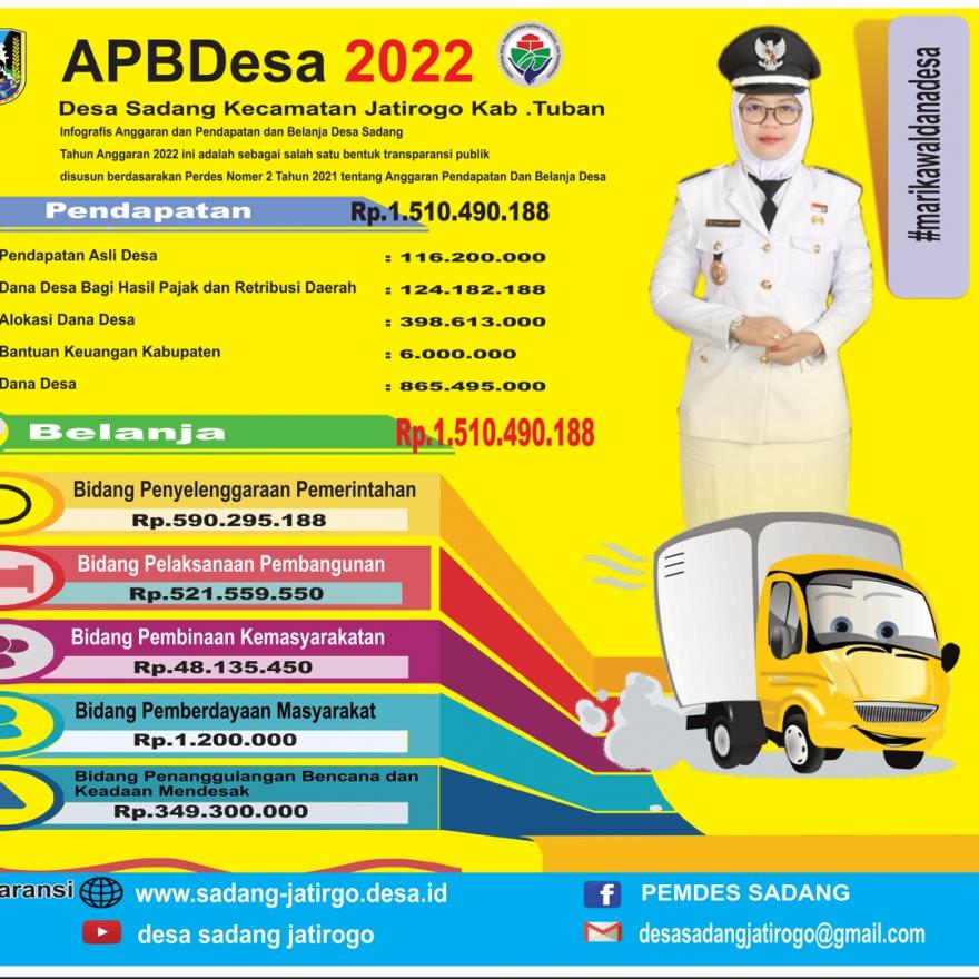 ANGGARAN PENDAPATAN DAN BELANJA DESA (APBDES) PERUBAHAN DESA SADANG TAHUN ANGGARAN 2022